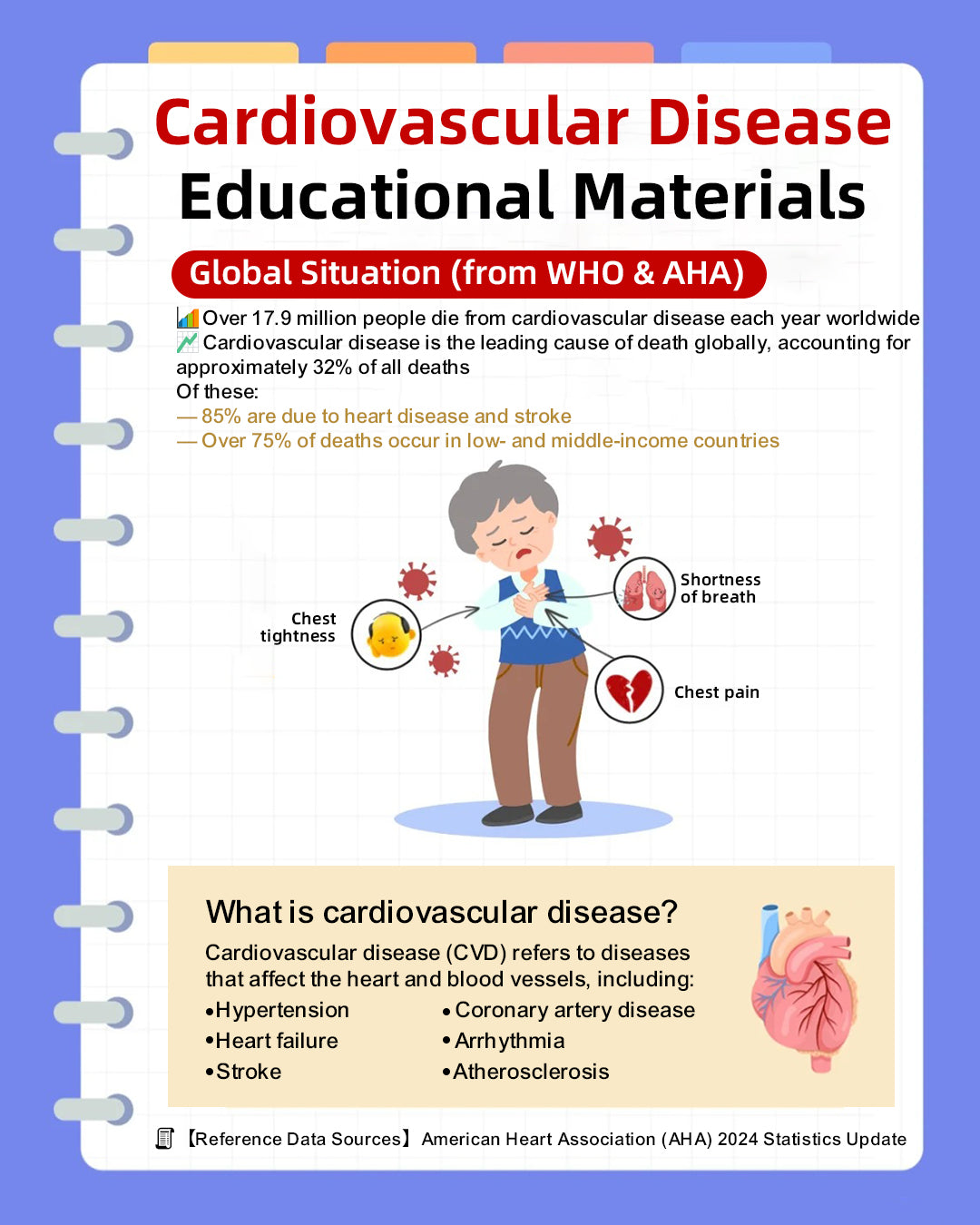 What is Cardiovascular Disease (CVD)? – URION