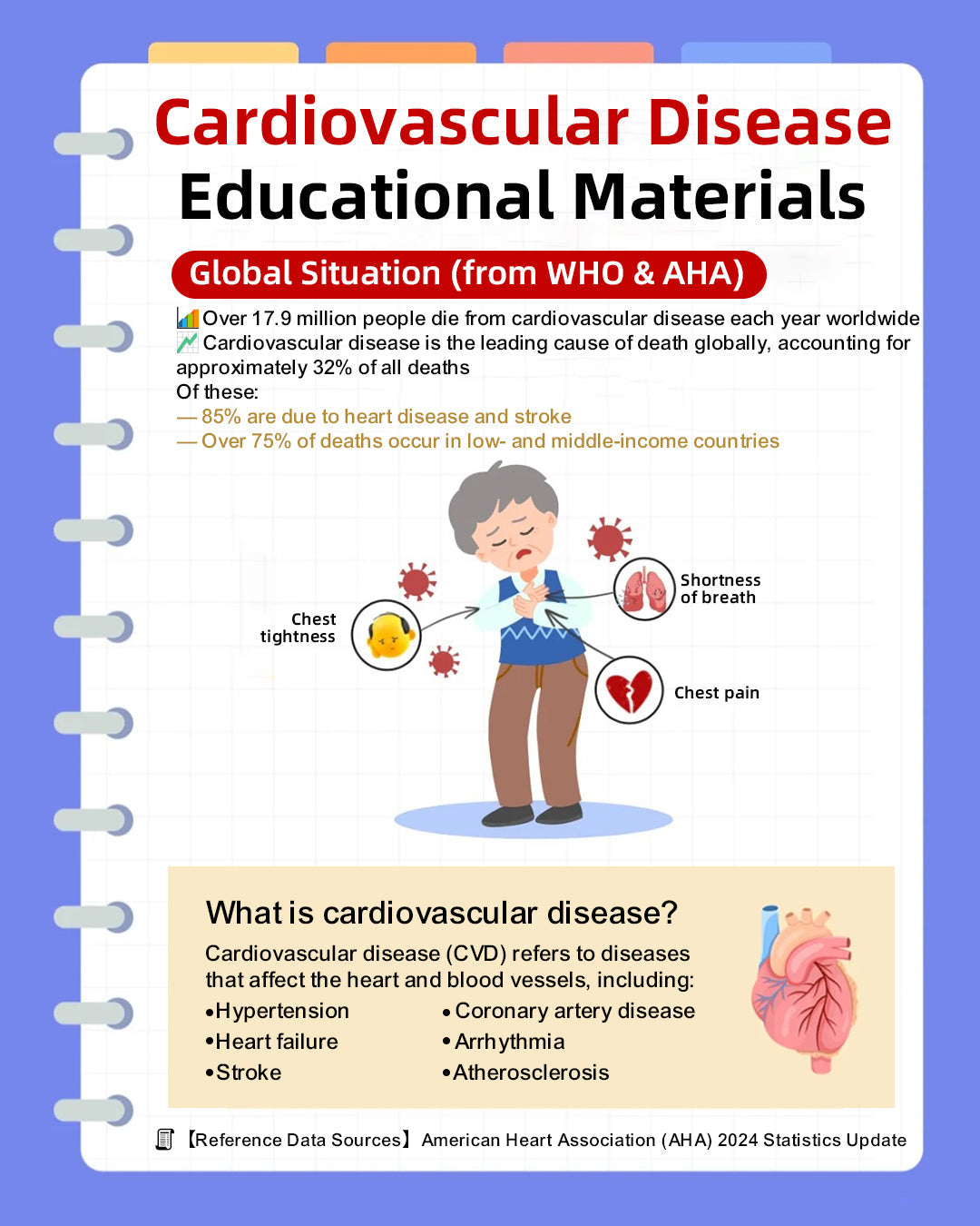 What is Cardiovascular Disease (CVD)?