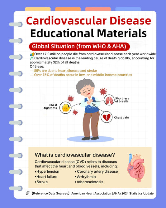 What is Cardiovascular Disease (CVD)?