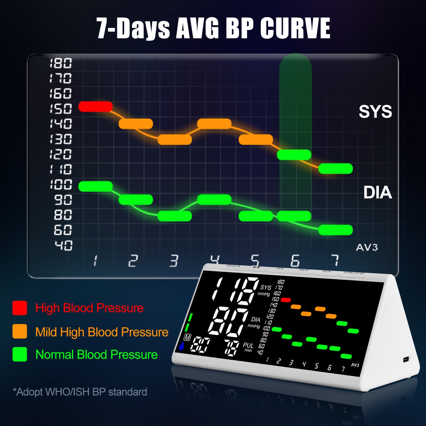 URION Upper Arm Blood Pressure Machine BP Monitor Digital Trend Blood Pressure Machine