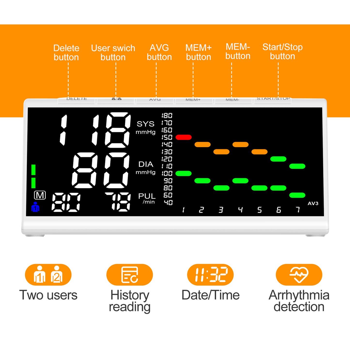 URION Upper Arm Blood Pressure Machine BP Monitor Digital Trend Blood Pressure Machine