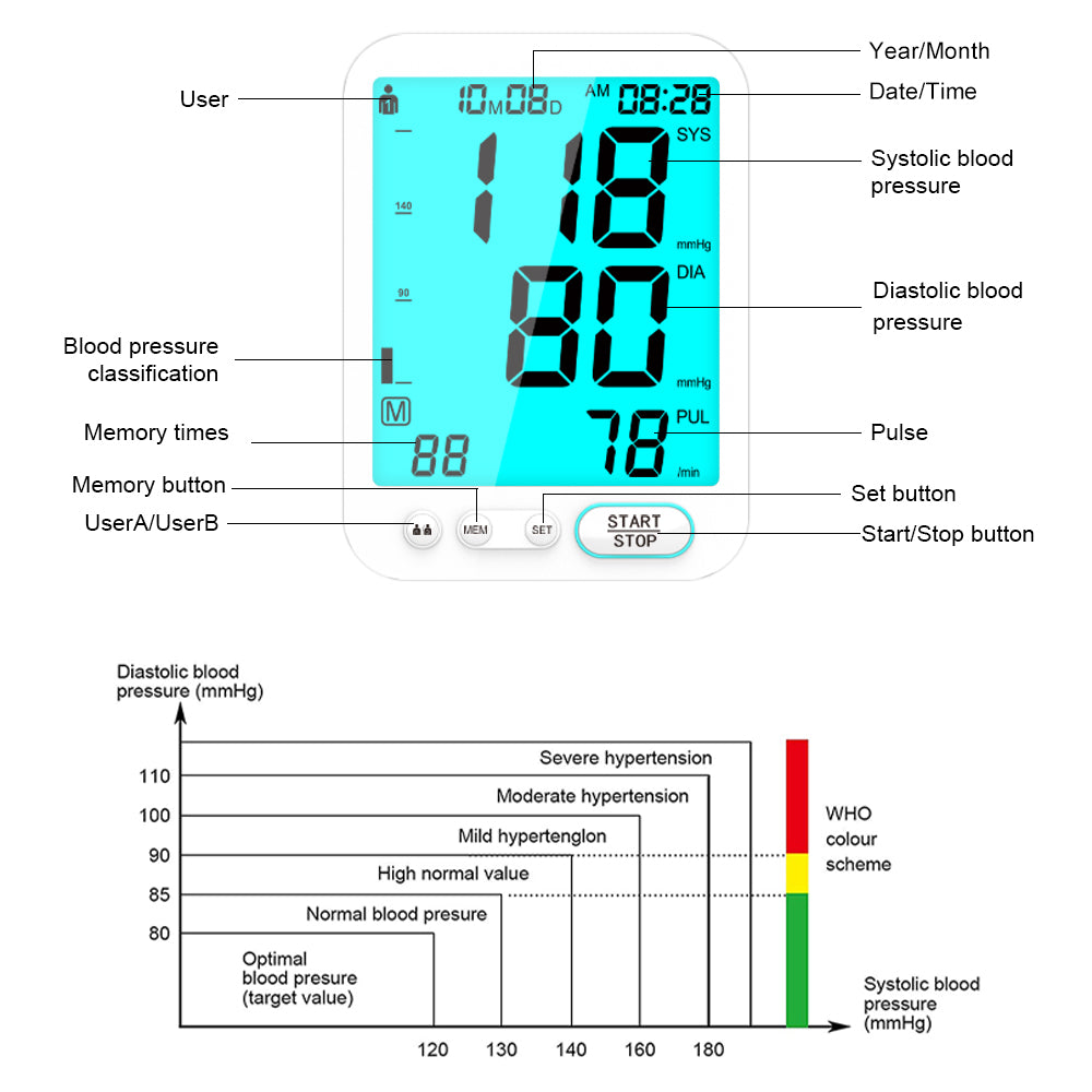 URION Automatic Sphygmomanometer Digital Upper Arm Blood Pressure Monitor
