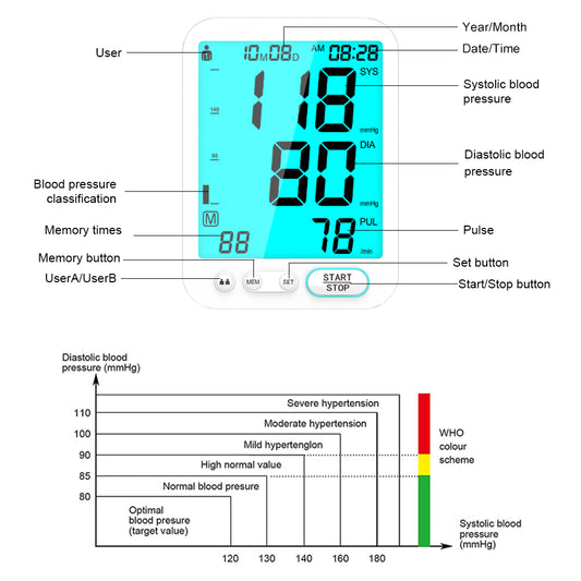 URION Automatic Sphygmomanometer Digital Upper Arm Blood Pressure Monitor
