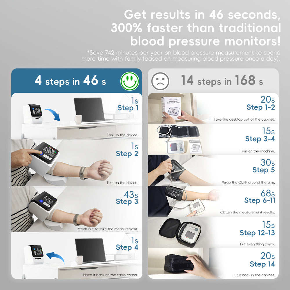 URION Upper Arm Insertion Blood Pressure Machine Digital Tunnel Blood Pressure Monitor